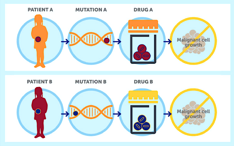 Precision medicine to treat MDS in Denmark: good news for patients worldwide
