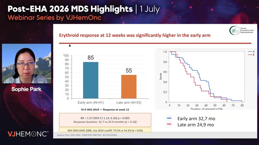 EPO-PRETAR presentation: ESA timing in lower-risk MDS