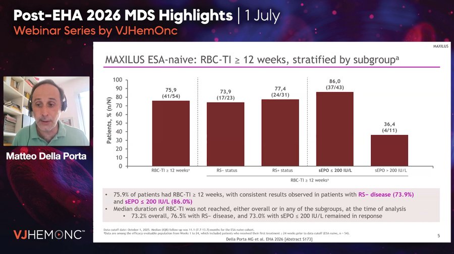 MAXILUS presentation: Luspatercept in lower-risk MDS