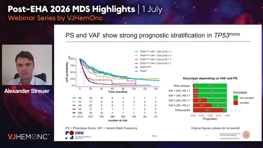 Functional TP53 phenotype score presentation