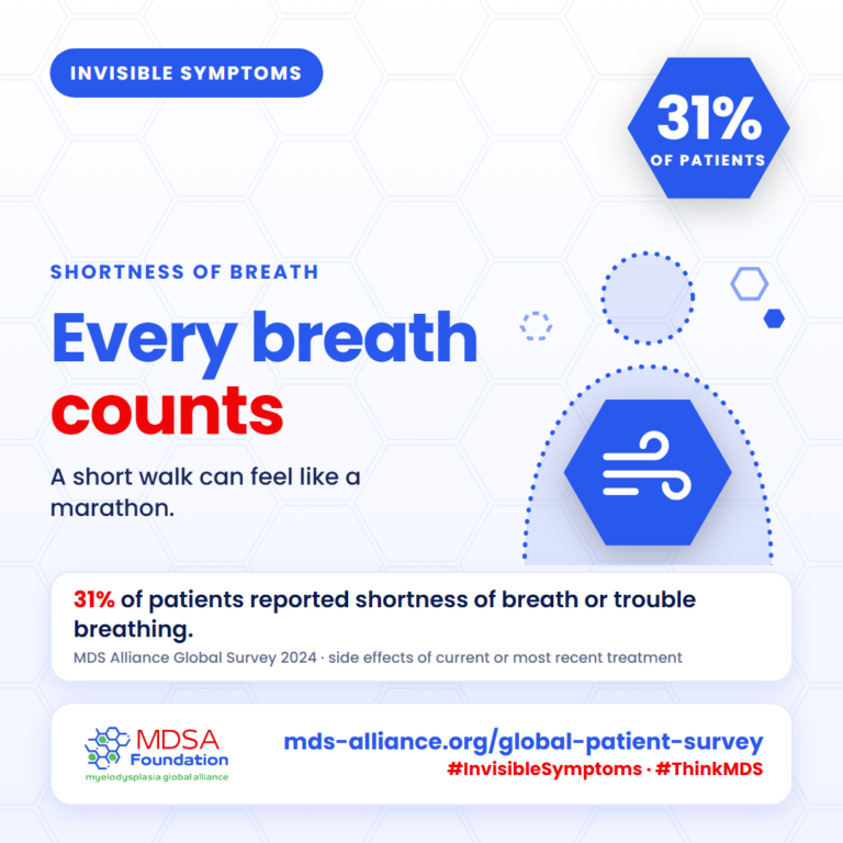 Invisible symptoms of MDS: Shortness of breath. 31% of patients reported it. Every breath counts.