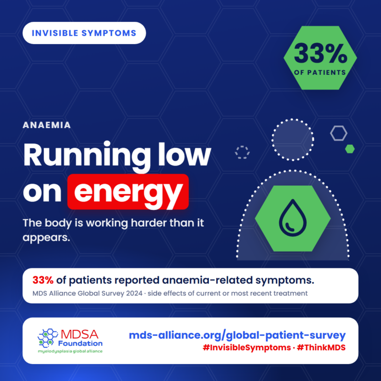 Invisible symptoms of MDS: Anaemia. 33% of patients reported it. Running low on energy.