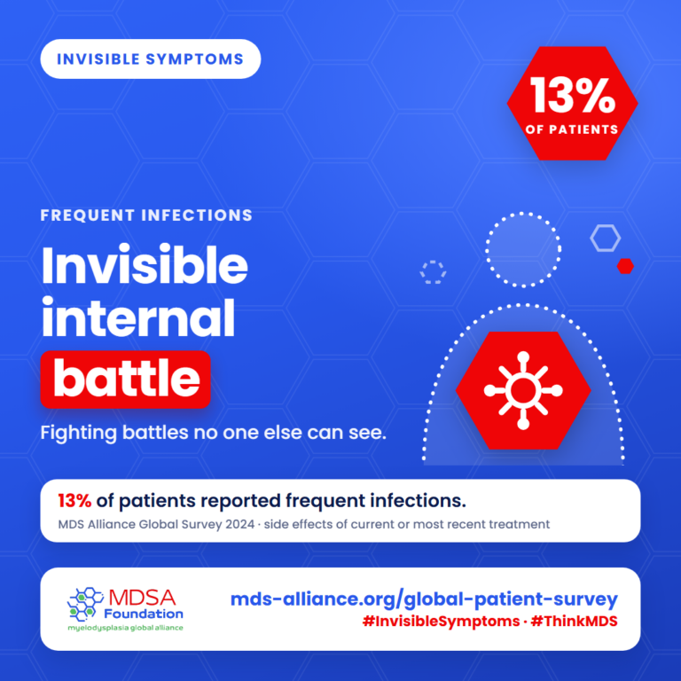 Invisible symptoms of MDS: Frequent infections. 13% of patients reported it. Invisible internal battle.