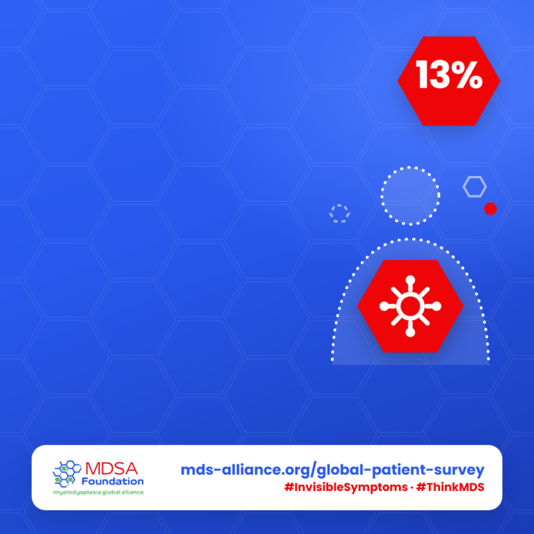 Text-free version of the invisible symptoms graphic: Frequent infections
