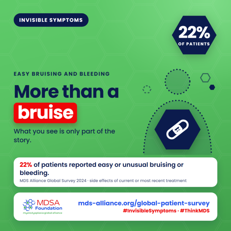 Invisible symptoms of MDS: Easy bruising and bleeding. 22% of patients reported it. More than a bruise.