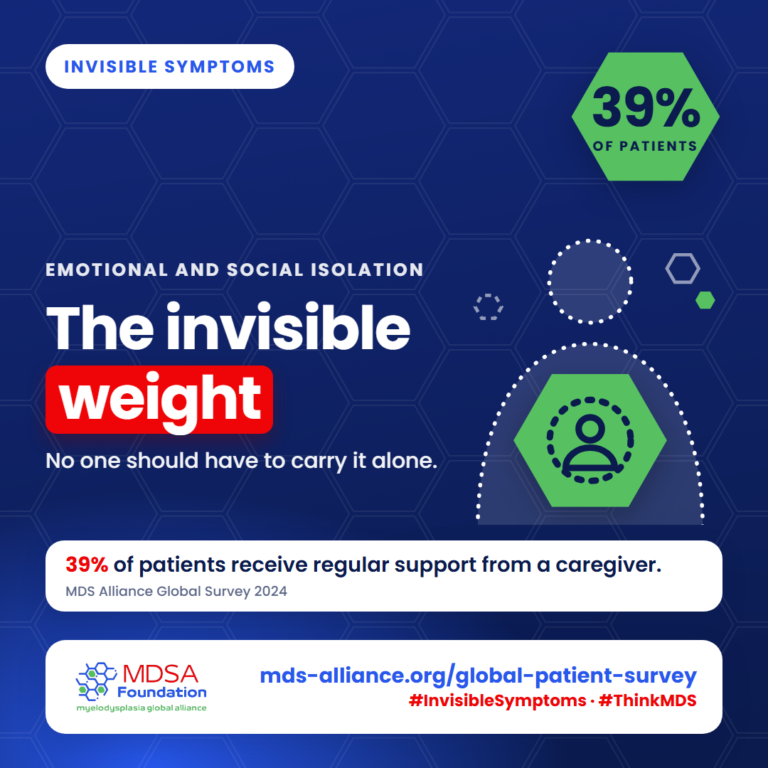 Invisible symptoms of MDS: Emotional and social isolation. 39% of patients reported it. The invisible weight.