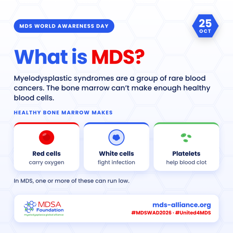 MDS World Awareness Day 2026 social media graphic: What is MDS?